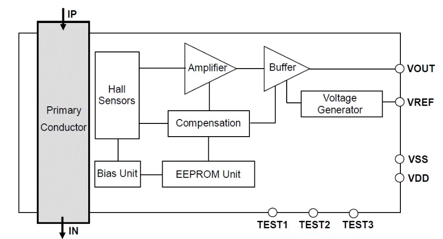 Block Diagram - Asahi Kasei Microdevices CZ37x Coreless Current Sensor ICs